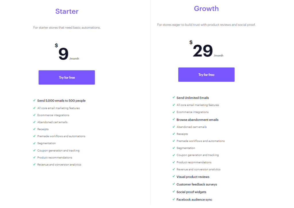 CM Commerce Pricing Plans