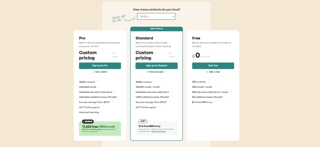 Omnisend Pricing Plans