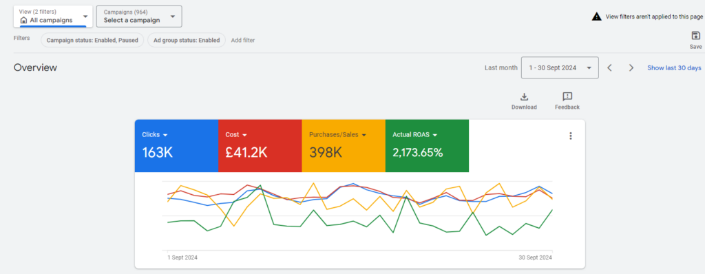 Performance Based Digital Marketing With Revenue Share